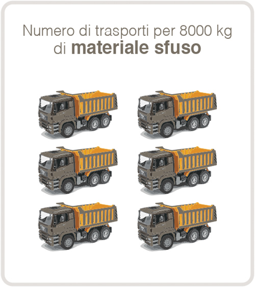 numero-trasporti-materiale
