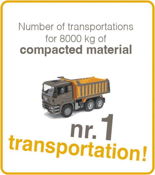 waste-compaction-compactd-material