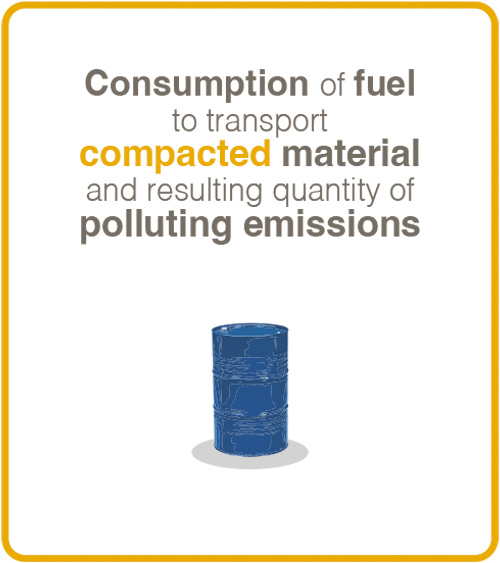 waste-compaction-consumption-fuel